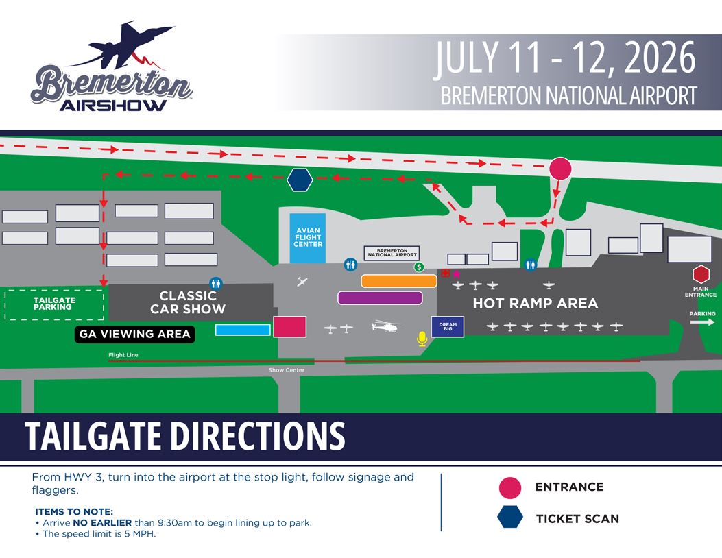 Illustrated tailgate parking map for the 2026 Bremerton Airshow at Bremerton National Airport, July 11–12, 2026. The map shows vehicle access from Highway 3 entering through the airport's Main Entrance on the east side and following a designated traffic route marked with red directional arrows. Tailgate vehicles proceed through a ticket scan checkpoint before continuing west along the airport perimeter road and then south into the Tailgate Parking area adjacent to the Classic Car Show and GA Viewing Area. Nearby attractions include the Aircraft Static Display Area, Hot Ramp Area, Avian Flight Center, Bremerton National Airport terminal, and Show Center along the flight line. Icons identify restrooms, food vendors, merchandise vendors, First Aid, Volunteer Headquarters and Lost & Found, and the announcer stand. A legend identifies the entrance and ticket scan symbols. Parking instructions direct visitors to enter from Highway 3, follow event signage and flaggers, arrive no earlier than 9:30 a.m. to begin lining up, and observe a 5 MPH speed limit.